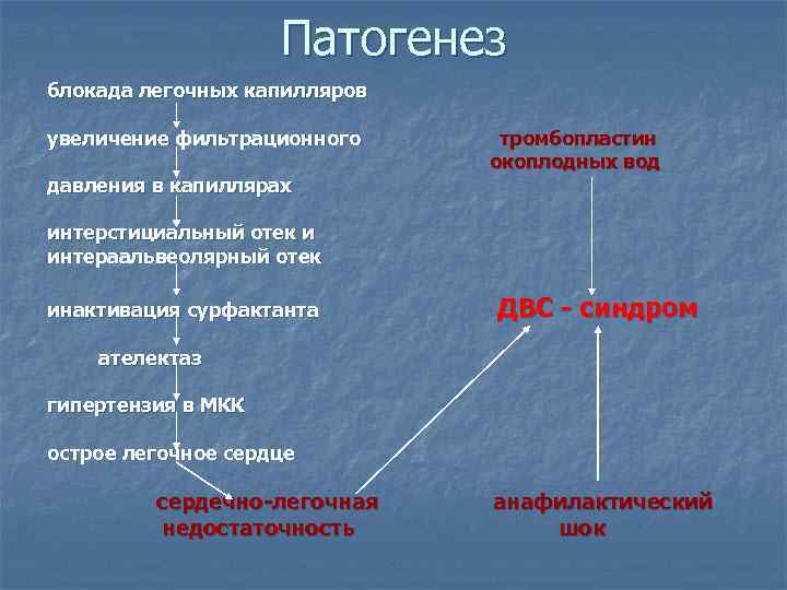 Блокады патогенез