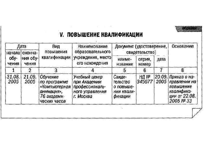 2 повышение квалификации работников. Вид повышение квалификации в карточке т2. Личная карточка т-2 повышение к. Личная карточка т2 образец заполнения повышение квалификации. Повышение квалификации как заполнить в личной карточке.