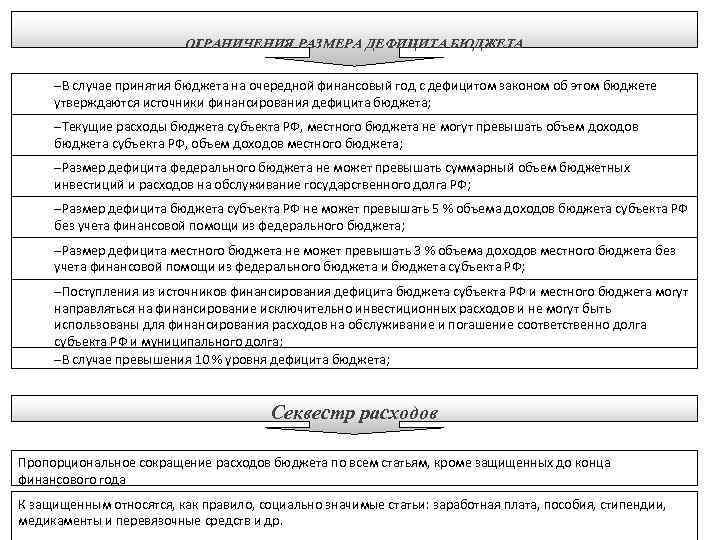 ОГРАНИЧЕНИЯ РАЗМЕРА ДЕФИЦИТА БЮДЖЕТА –В случае принятия бюджета на очередной финансовый год с дефицитом