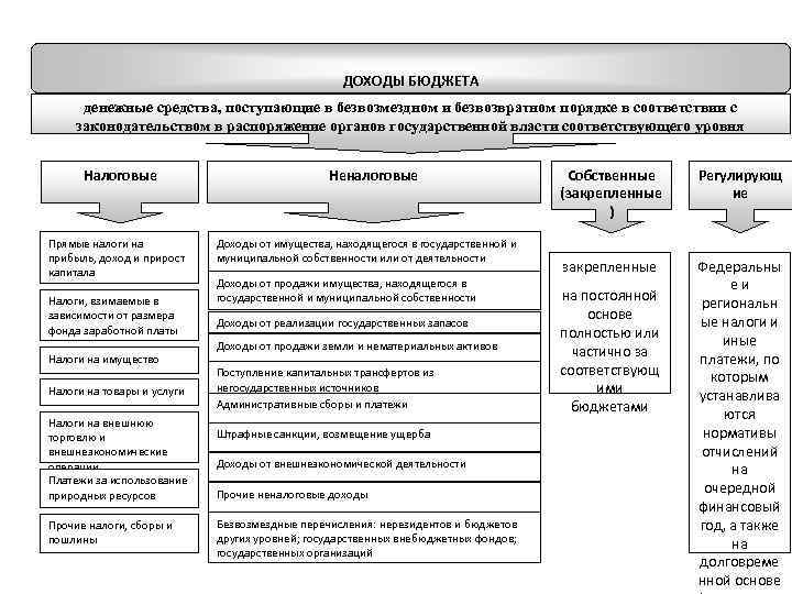 Функции выборов