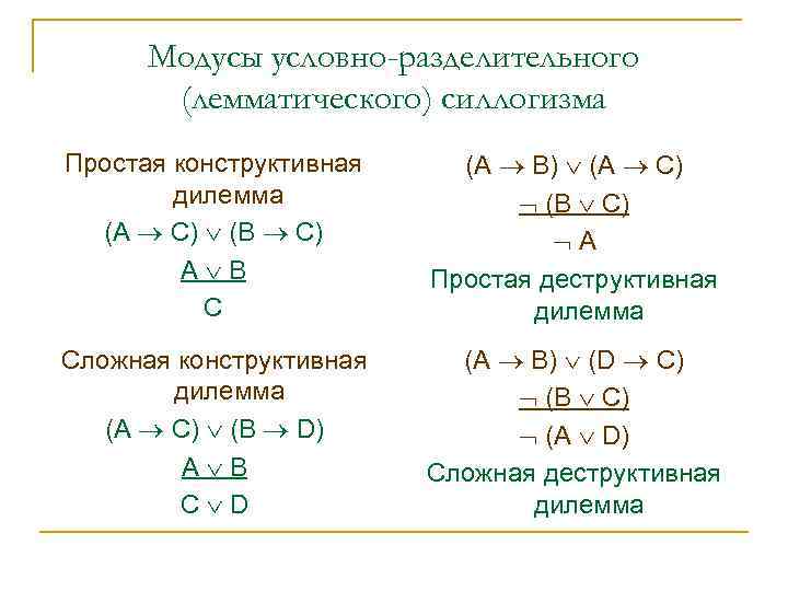 Модусы условно-разделительного (лемматического) силлогизма Простая конструктивная дилемма (А C) (В C) А В C