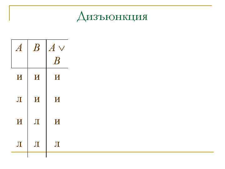 Дизъюнкция А В A B и и и л и л л л 