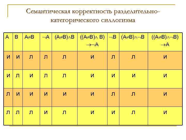 Семантическая корректность разделительнокатегорического силлогизма А (А В) В л л л и и и