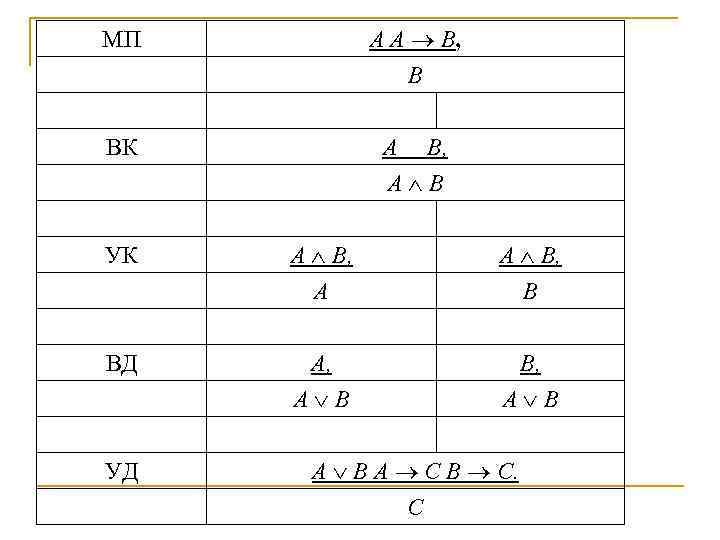 А А В, В МП ВК А В, А В УК А В, А