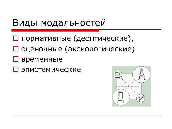 Виды модальностей o o нормативные (деонтические), оценочные (аксиологические) временные эпистемические 
