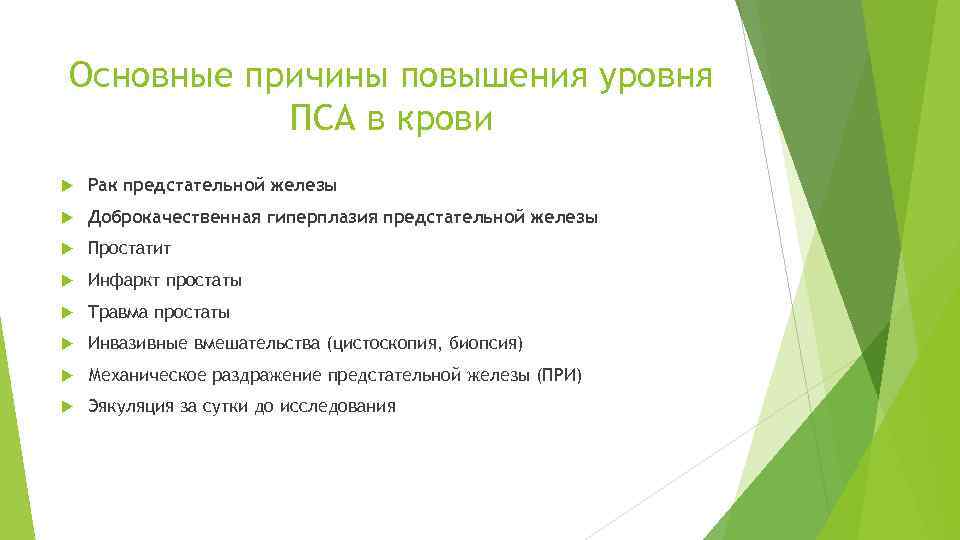 Основные причины повышения уровня ПСА в крови Рак предстательной железы Доброкачественная гиперплазия предстательной железы