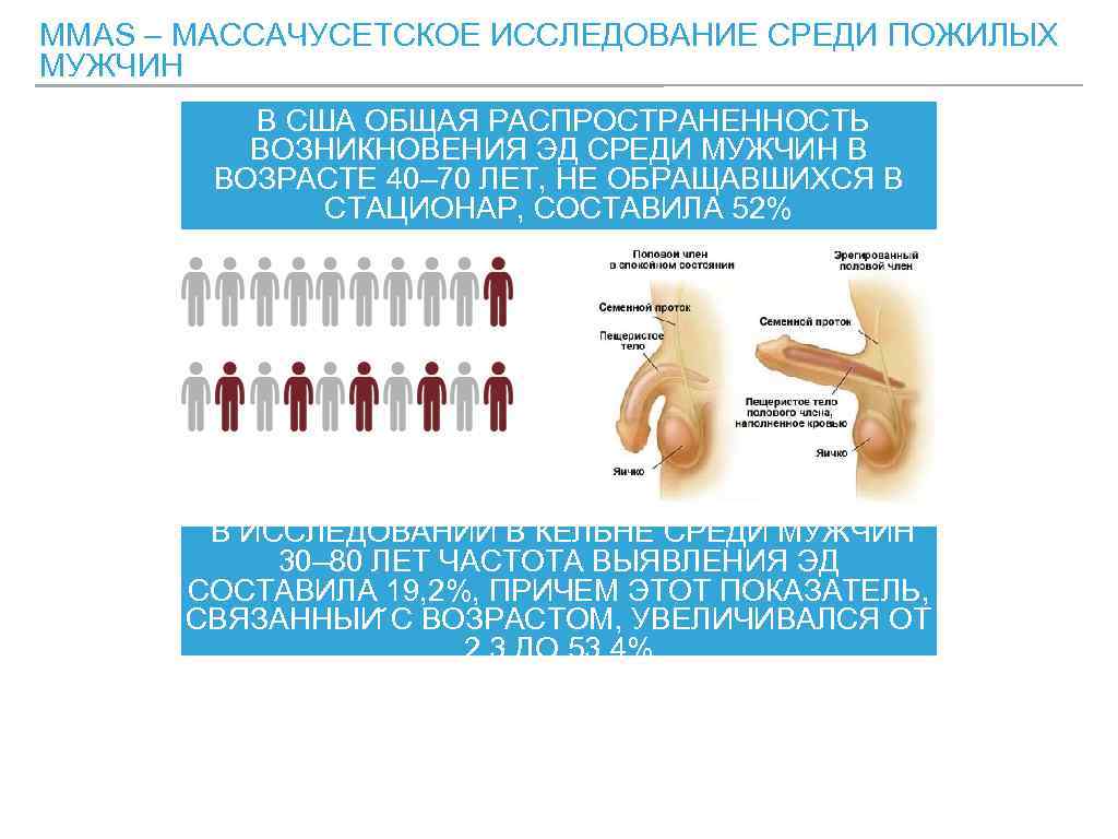 MMAS – МАССАЧУСЕТСКОЕ ИССЛЕДОВАНИЕ СРЕДИ ПОЖИЛЫХ МУЖЧИН В США ОБЩАЯ РАСПРОСТРАНЕННОСТЬ ВОЗНИКНОВЕНИЯ ЭД СРЕДИ