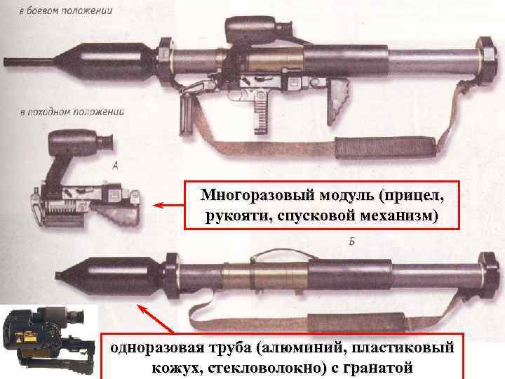 Многоразовый модуль (прицел, рукояти, спусковой механизм) одноразовая труба (алюминий, пластиковый кожух, стекловолокно) с гранатой