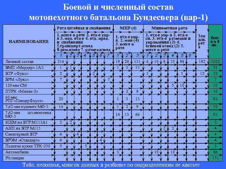 Боевой численный состав образец