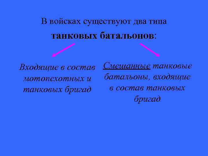 В войсках существуют два типа танковых батальонов: батальонов Входящие в состав Смешанные танковые мотопехотных