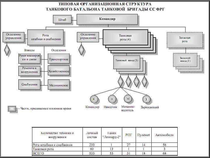 Танковый батальон схема