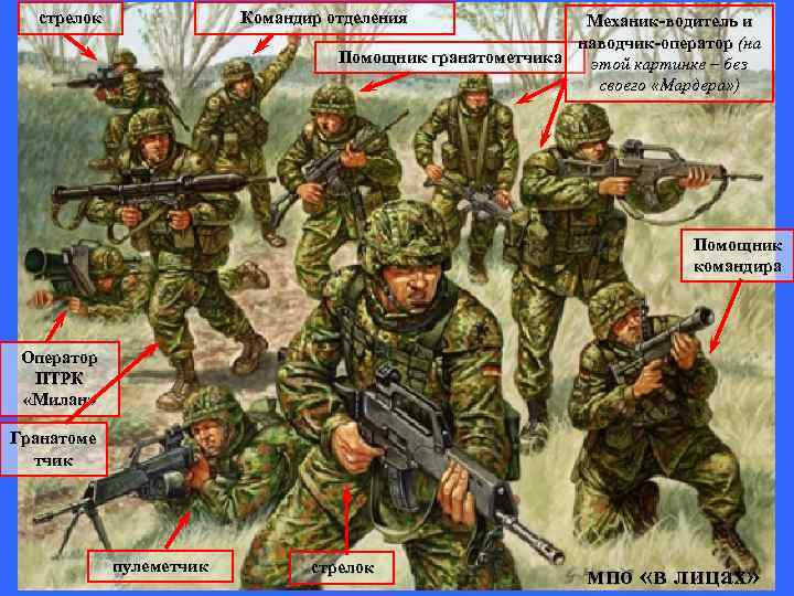 Командир отделения стрелок Механик-водитель и наводчик-оператор (на Помощник гранатометчика этой картинке – без своего