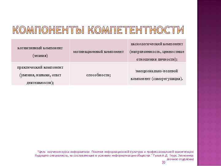 когнитивный компонент (знания) аксиологический компонент мотивационный компонент отношения личности); практический компонент (умения, навыки, опыт