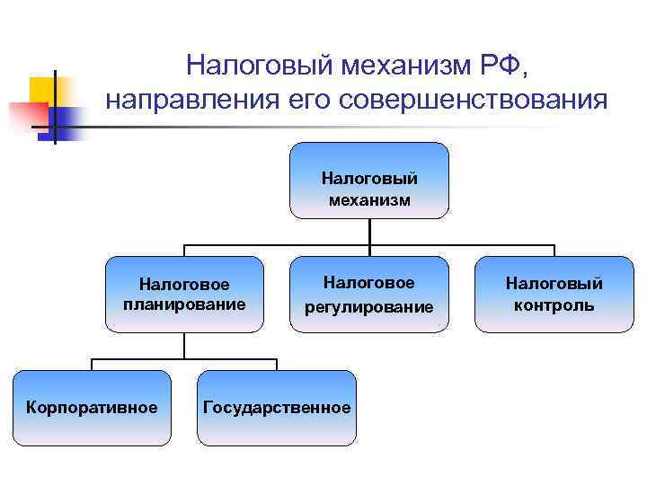 Курсовая работа по теме Тенденции развития налогового контроля в Российской Федерации