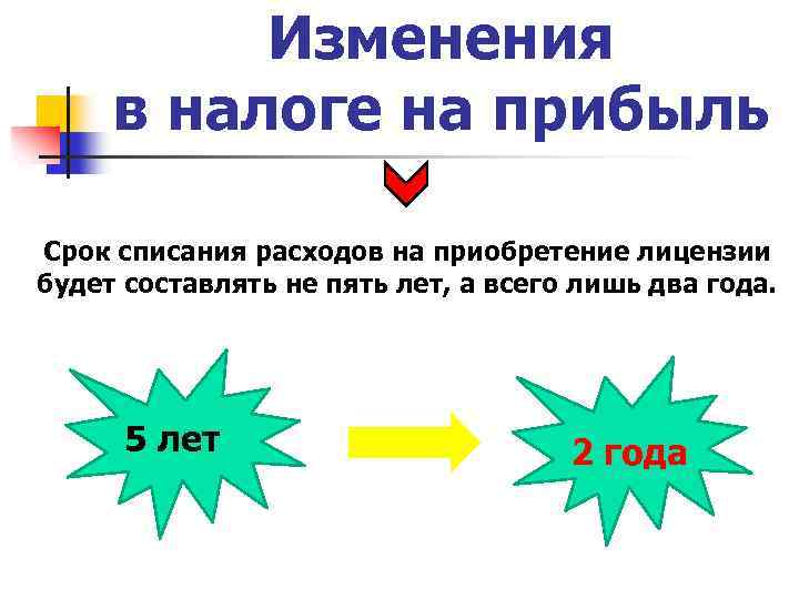 Изменения в налоге на прибыль Срок списания расходов на приобретение лицензии будет составлять не
