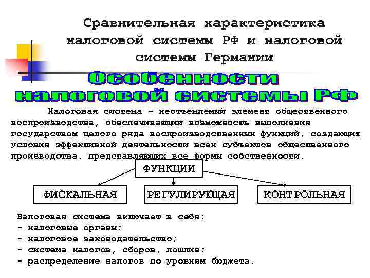 Сравнительная характеристика налоговой системы РФ и налоговой системы Германии Налоговая система – неотъемлемый элемент