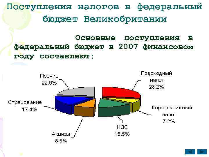 Поступление налогов в федеральный бюджет. Структура налоговых доходов в Великобритании. Налоговые поступления в федеральный бюджет. Федеральный бюджет Великобритании.