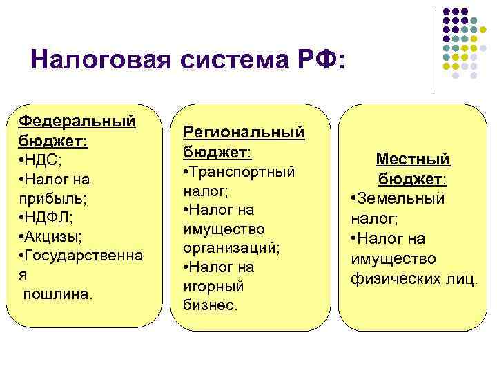 Федеральные налоги это. НДФЛ федеральный или региональный бюджет. Какие налоги в федеральный бюджет. НДС местный или федеральный налог. Налоги в федеральный региональный и местный бюджеты.