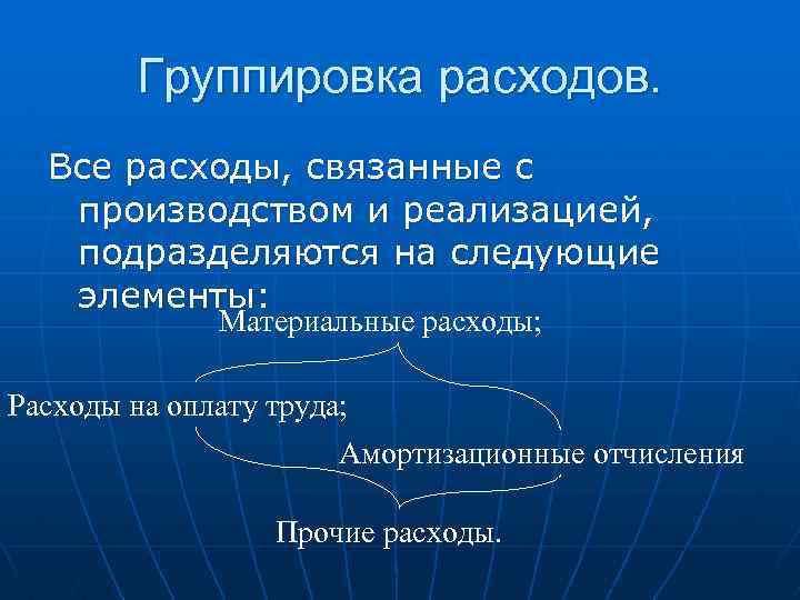 Группировка расходов. Все расходы, связанные с производством и реализацией, подразделяются на следующие элементы: Материальные