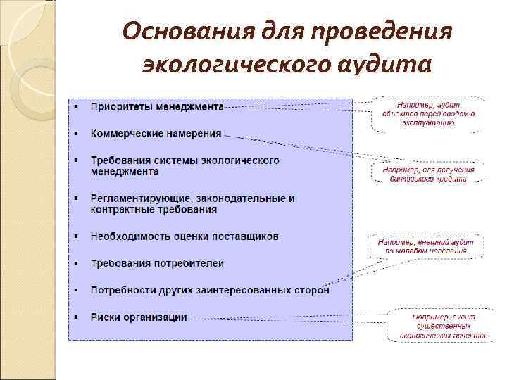 Основания для проведения экологического аудита 
