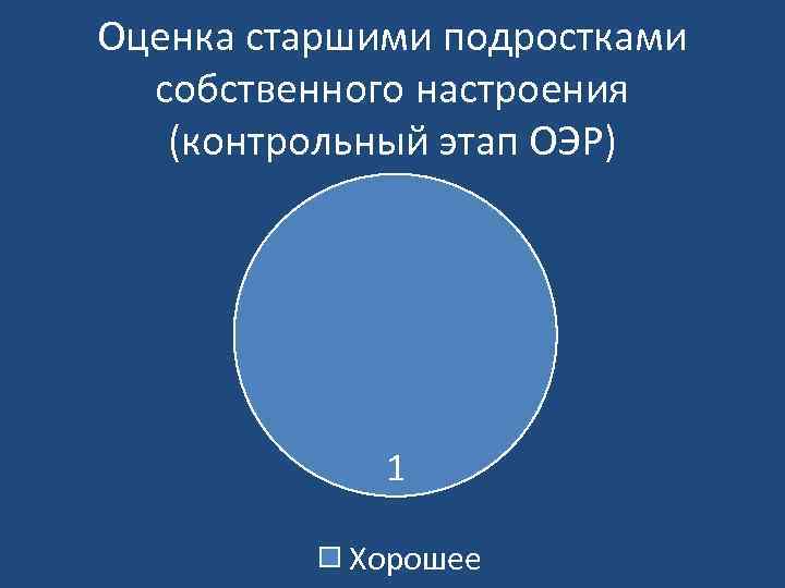 Оценка старшими подростками собственного настроения (контрольный этап ОЭР) 1 Хорошее 