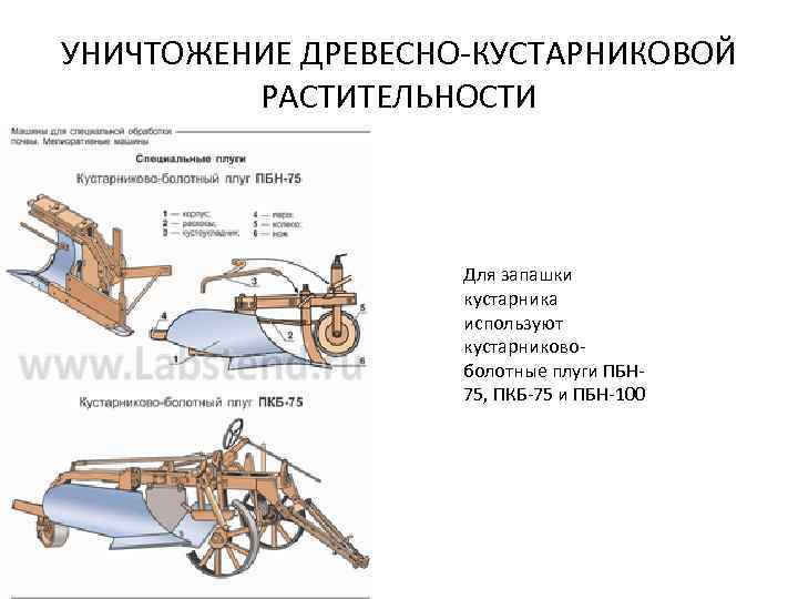 УНИЧТОЖЕНИЕ ДРЕВЕСНО-КУСТАРНИКОВОЙ РАСТИТЕЛЬНОСТИ Для запашки кустарника используют кустарниковоболотные плуги ПБН 75, ПКБ-75 и ПБН-100