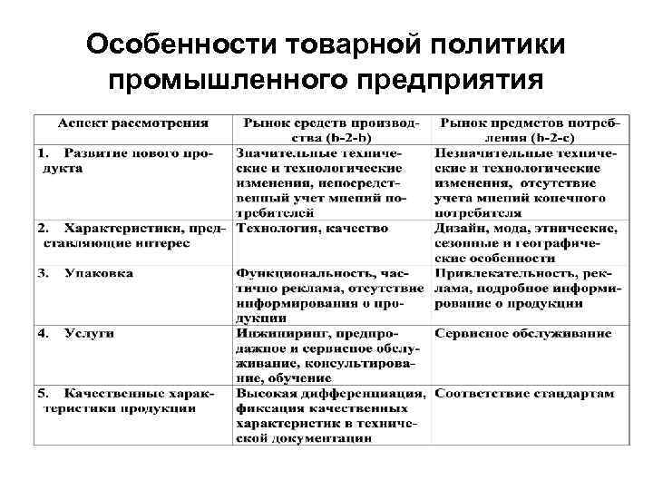 Особенности товарной политики промышленного предприятия 