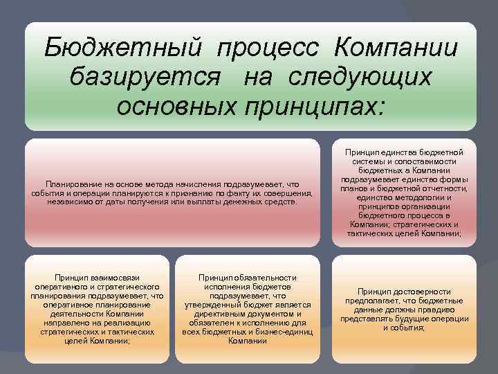 Бюджетный процесс Компании базируется на следующих основных принципах: Планирование на основе метода начисления подразумевает,