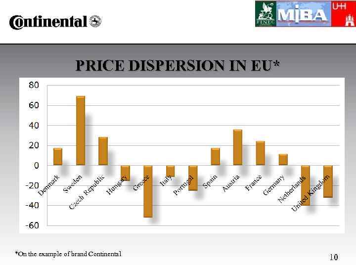 PRICE DISPERSION IN EU* *On the example of brand Continental 10 