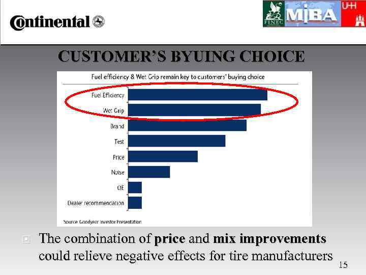 CUSTOMER’S BYUING CHOICE The combination of price and mix improvements could relieve negative effects