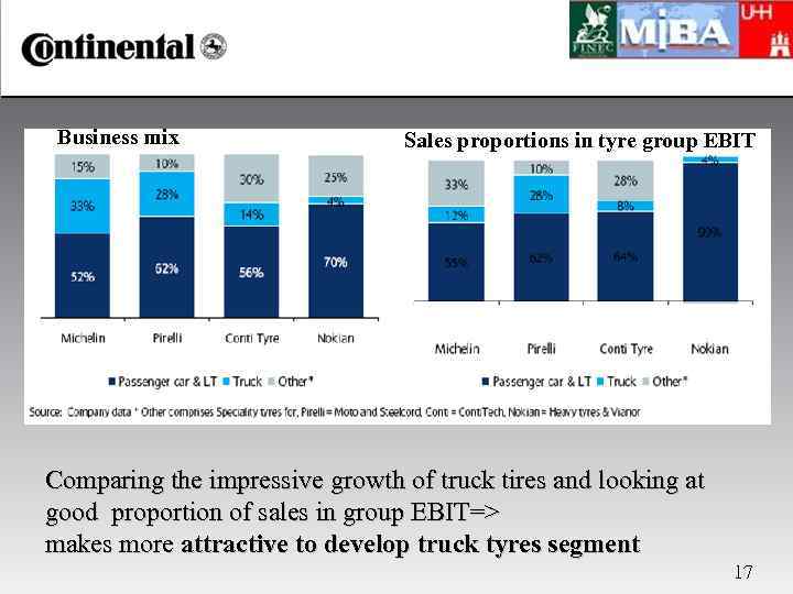 Business mix Sales proportions in tyre group EBIT Comparing the impressive growth of truck