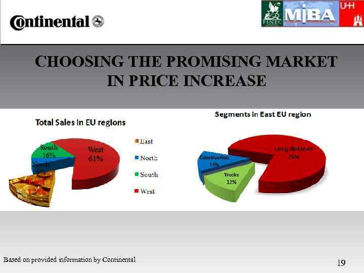 CHOOSING THE PROMISING MARKET IN PRICE INCREASE Based on provided information by Continental 19