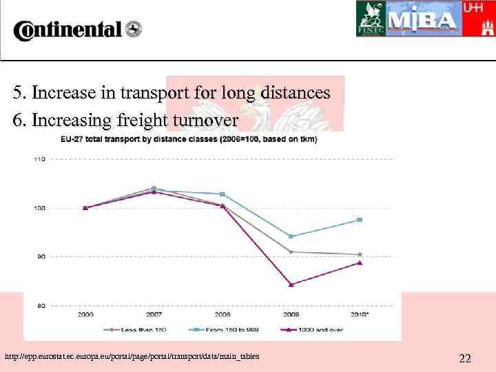 5. Increase in transport for long distances 6. Increasing freight turnover http: //epp. eurostat.