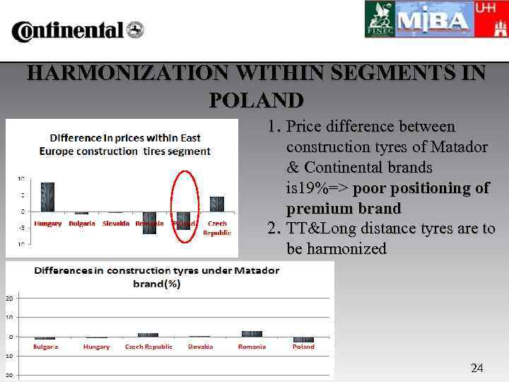 HARMONIZATION WITHIN SEGMENTS IN POLAND 1. Price difference between construction tyres of Matador &
