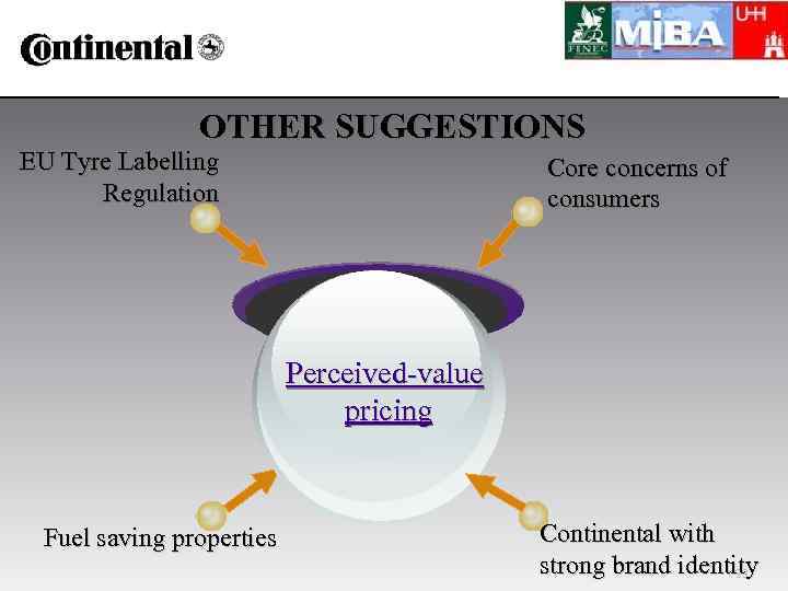 OTHER SUGGESTIONS EU Tyre Labelling Regulation Core concerns of consumers Perceived-value pricing Fuel saving