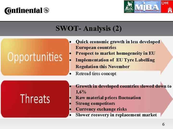 SWOT- Analysis (2) Quick economic growth in less developed European countries Prospect to market