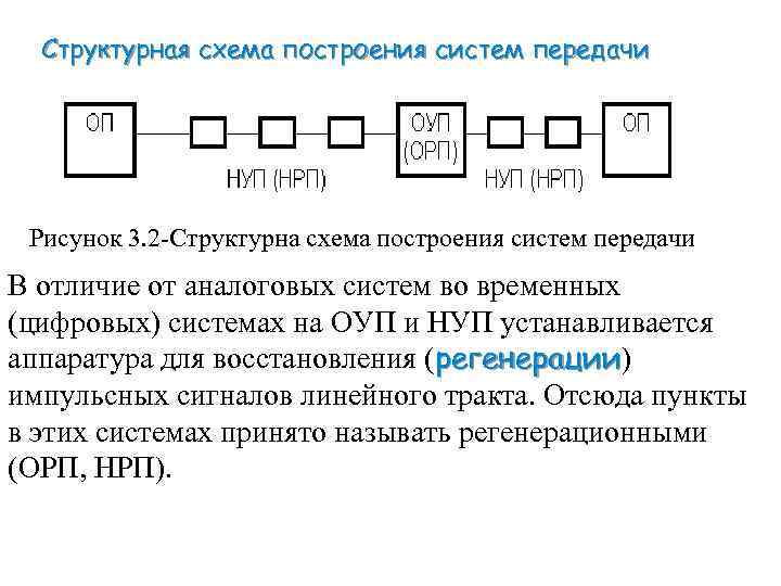 Оуп. Соло-3 схема построения. Схема построения центра каналообразования п-300. Сa3р2 структурная. ДУПЛЕКСНОСТЬ каналов и трактов это.