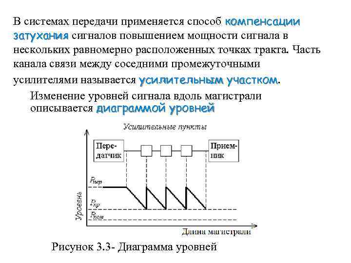 Усиление мощности