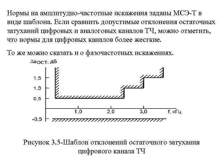 Ктч диапазон