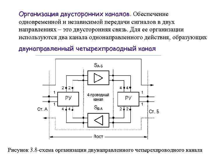 Организация двусторонних каналов. Обеспечение каналов одновременной и независимой передачи сигналов в двух направлениях –