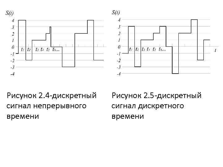 Рисунок 2. 4 -дискретный сигнал непрерывного времени Рисунок 2. 5 -дискретный сигнал дискретного времени