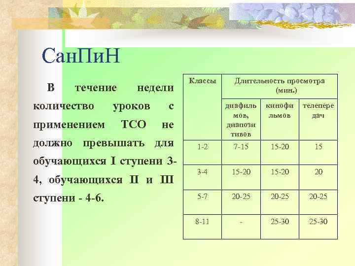 Сан. Пи. Н В течение количество применением недели уроков с ТСО не должно превышать