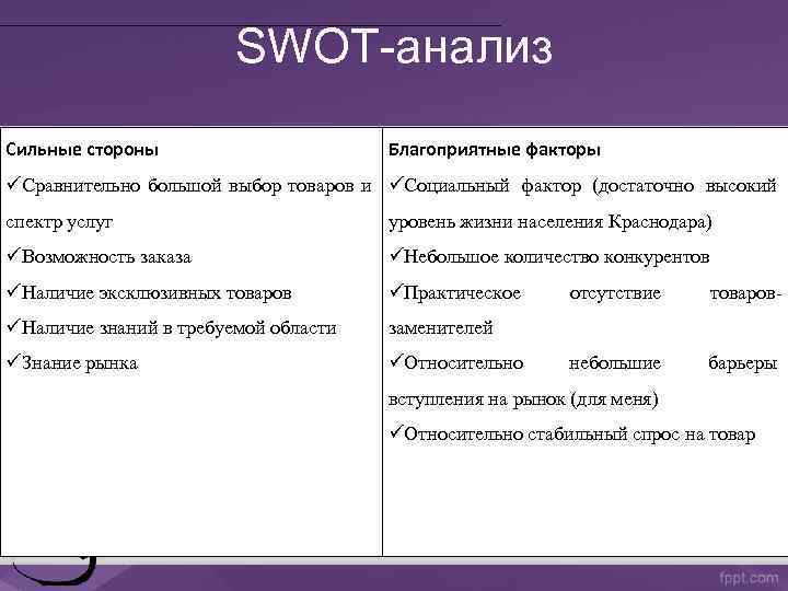 SWOT-анализ Сильные стороны Благоприятные факторы Сравнительно большой выбор товаров и Социальный фактор (достаточно высокий