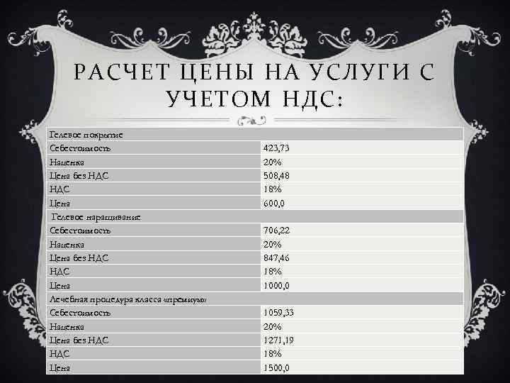 РАСЧЕТ ЦЕНЫ НА УСЛУГИ С УЧЕТОМ НДС: Гелевое покрытие Себестоимость Наценка Цена без НДС