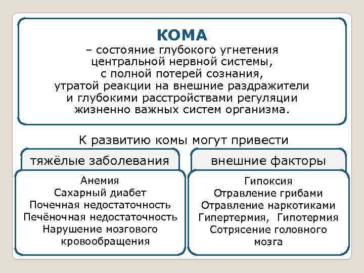 КОМА – состояние глубокого угнетения центральной нервной системы, с полной потерей сознания, утратой реакции