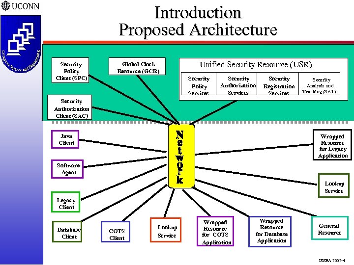 Introduction Proposed Architecture Security Policy Client (SPC) Global Clock Resource (GCR) Unified Security Resource