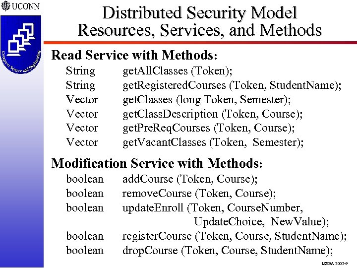 Distributed Security Model Resources, Services, and Methods Read Service with Methods: String Vector get.