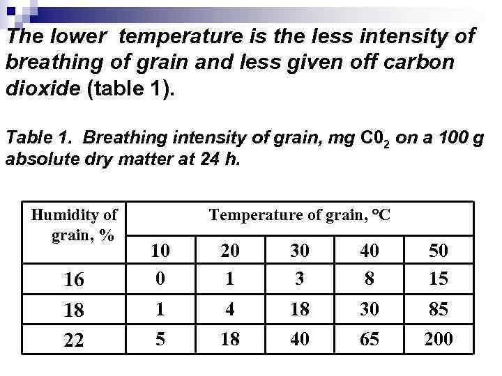 The lower temperature is the less intensity of breathing of grain and less given