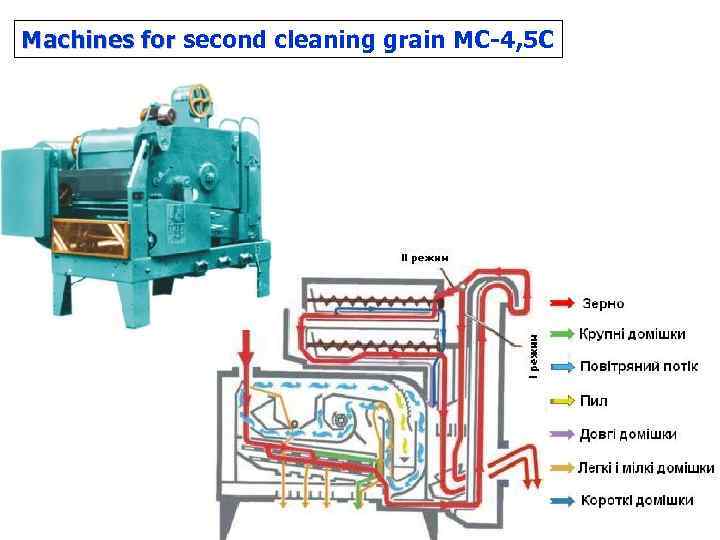 Machines for second cleaning grain МС-4, 5 С 