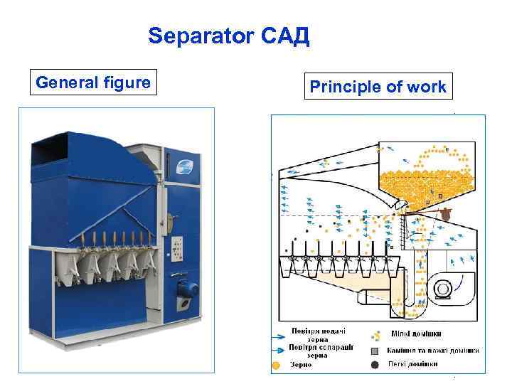 Separator САД General figure Principle of work 